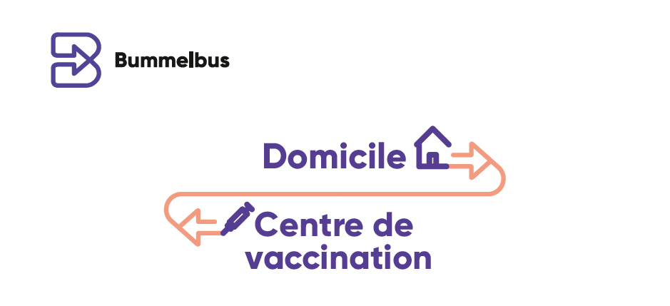 Campagne de vaccination – 2e phase